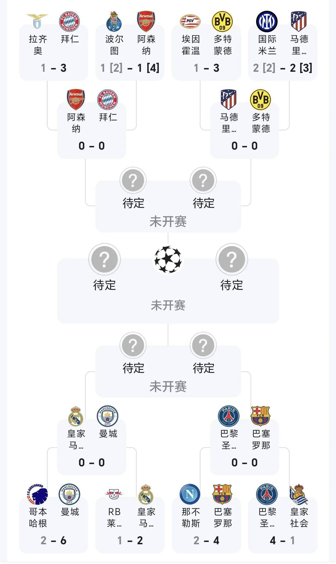 开云体育官方入口包含欧超杯赛程吃紧，拜仁慕尼黑转会期临场应变，管理层满意，数据趋势出现新变化的词条